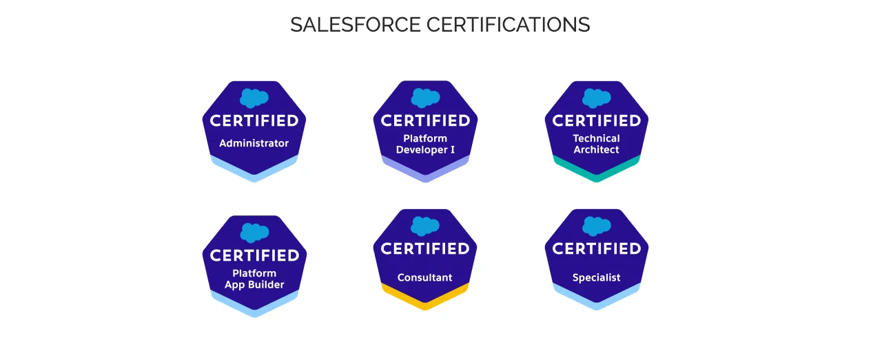 Salesforce Services