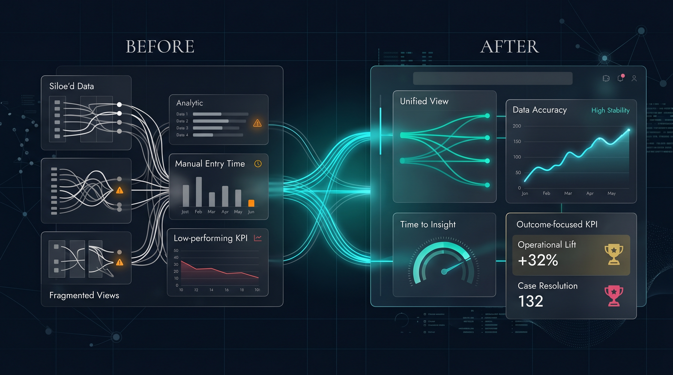 Case studies visualization