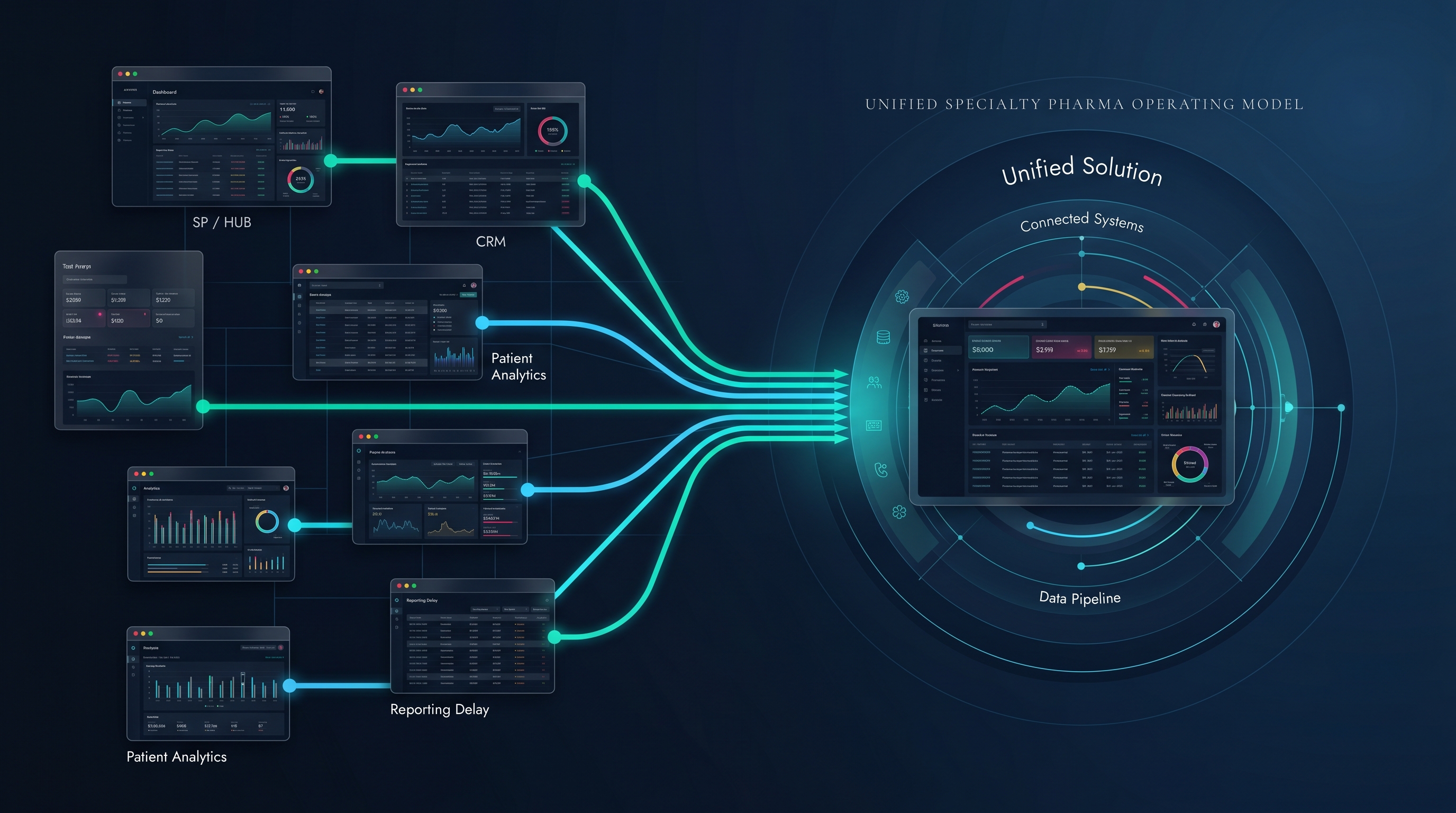 Pharma solutions visualization